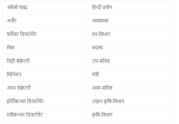 NCERT Solutions for Class 11 Hindi Aroh - Krishan Chander