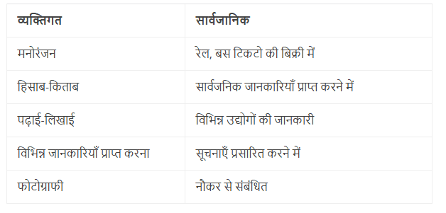 Woh Din Bhi Kya Din The NCERT Solutions | Hindi Class 5