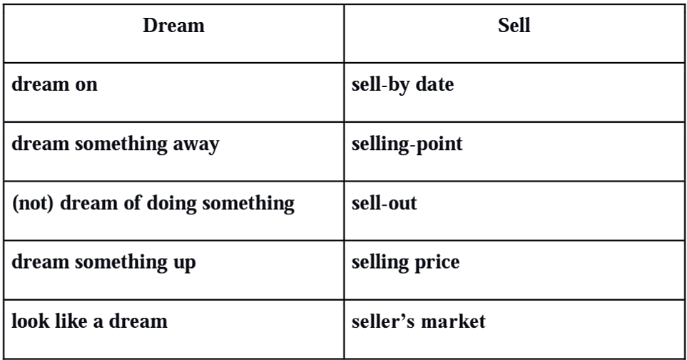 I Sell my Dreams NCERT Solutions | Class 12 English Kaleidoscope - Humanities/Arts