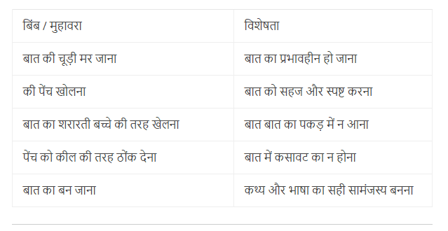 NCERT Solutions for Class 12 Hindi Aroh - II - कुँवर नारायण