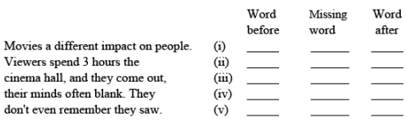 CBSE Sample Question Paper English (Elective) - 2017 - 18 | Sample Papers for Class 12 Commerce