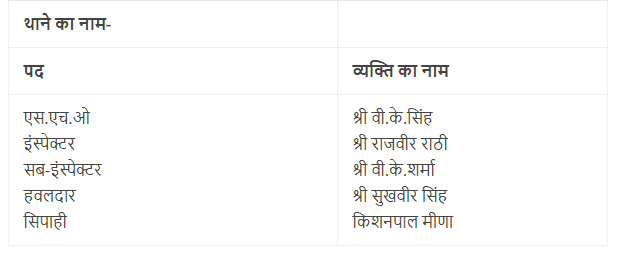 Swami Ki Dadi NCERT Solutions | Hindi Class 5