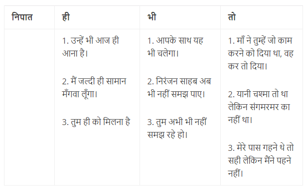 NCERT Solutions for Class 12 Hindi Aroh - II - जैनेन्द्र कुमार