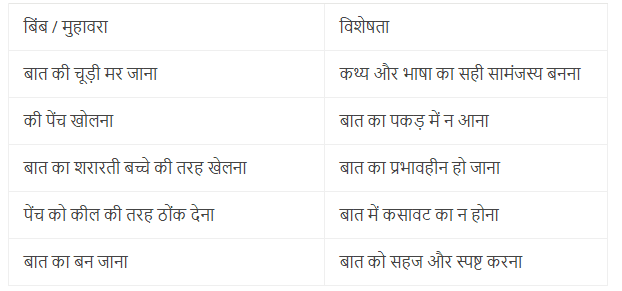 NCERT Solutions for Class 12 Hindi Aroh - II - कुँवर नारायण