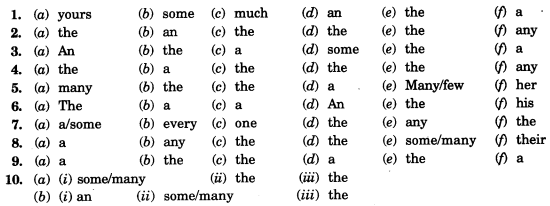List of Determiners | Class 11 English Grammar