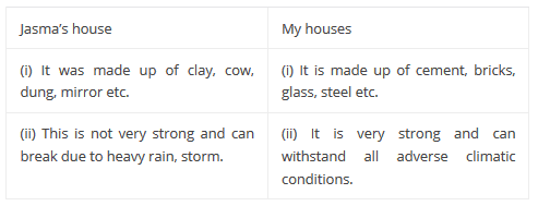 NCERT Solutions for Class 5 EVS Chapter 14 - When the Earth Shook