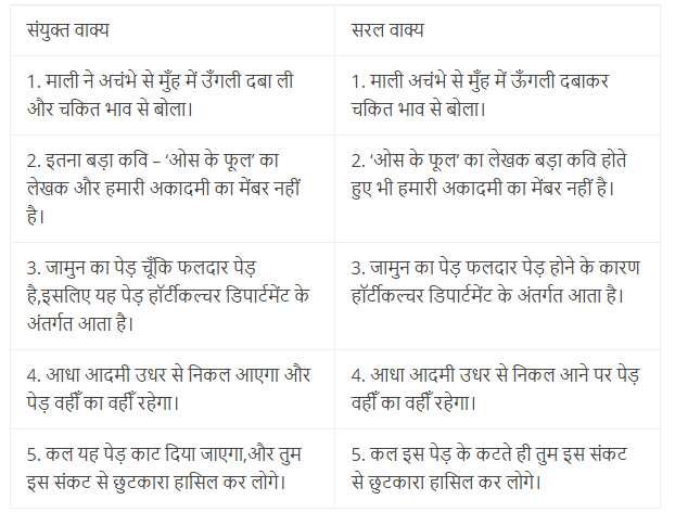 NCERT Solutions for Class 11 Hindi Aroh - Krishan Chander