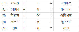 पाठ 6 - सागार यात्रा, हिंदी, कक्षा - 8 NCERT Solutions | NCERT Textbooks & Solutions for Class 8