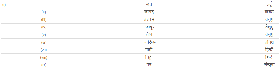 पाठ 5 - चिट्ठियों की अनूठी दुनिया, हिंदी, कक्षा - 8 NCERT Solutions | NCERT Textbooks & Solutions for Class 8
