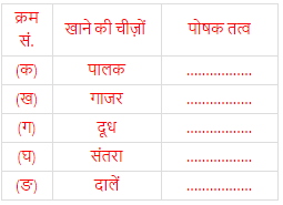 पाठ 8 - सस्ते का चककर, हिंदी, कक्षा - 8 NCERT Solutions | NCERT Textbooks & Solutions for Class 8