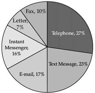 English: CBSE Sample Question Paper (2020-21) - 1 | Sample Papers for Class 12 Commerce