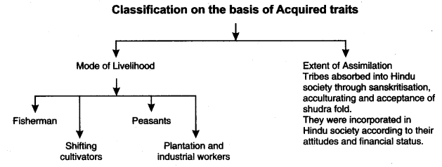 NCERT Solutions for Class 12 Sociology - Social Institutions: Continuity and Change