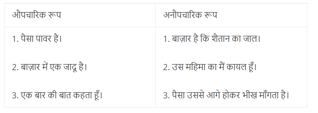 NCERT Solutions for Class 12 Hindi Aroh - II - जैनेन्द्र कुमार