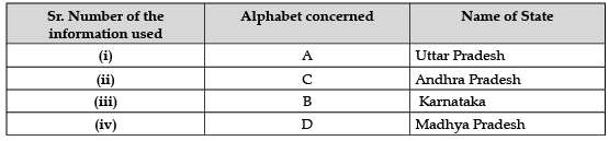Class 12 Political Science: CBSE Sample Question Papers- Term II (2021-22)- 1 | CBSE Sample Papers for Class 12 Humanities - Humanities/Arts
