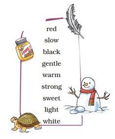 Gulliver’s Travels NCERT Solutions | English Marigold Class 5