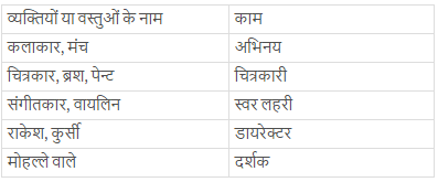 पाठ 5 - नाटक में नाटक , हिंदी, कक्षा - 8 NCERT Solutions | NCERT Textbooks & Solutions for Class 8