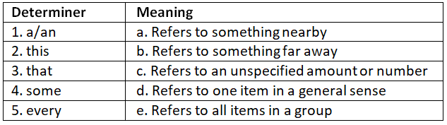Worksheet: Determiners | Class 11 English Grammar