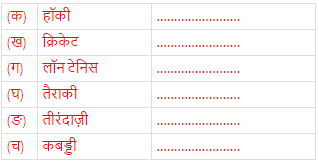 एक खिलाड़ी की कुछ यादें NCERT Solutions | Hindi Class 8