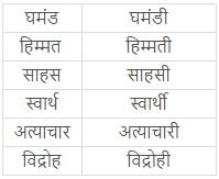 अन्याय के खिलाफ NCERT Solutions | Hindi Class 8