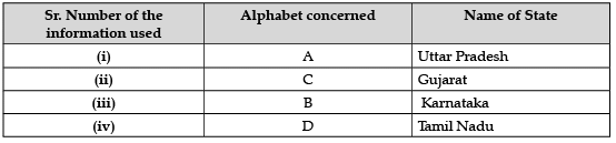 Class 12 Political Science: CBSE Sample Question Papers- Term II (2021-22)- 2 | CBSE Sample Papers for Class 12 Humanities - Humanities/Arts