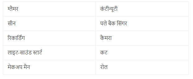 NCERT Solutions for Class 11 Hindi Aroh - Satyajit Ray