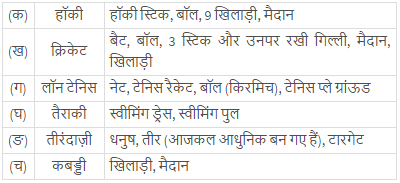 एक खिलाड़ी की कुछ यादें NCERT Solutions | Hindi Class 8