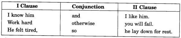 Clauses: Kinds and Examples | English Language Preparation for CUET UG