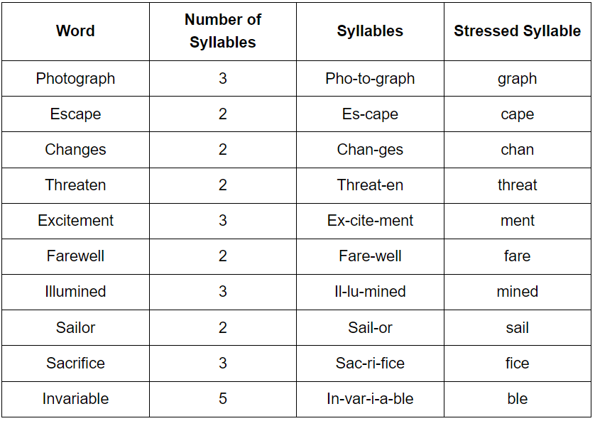 Eveline NCERT Solutions | Class 12 English Kaleidoscope - Humanities/Arts