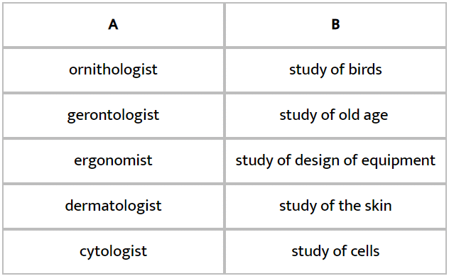 Pappachi’s Moth NCERT Solutions | Class 11 English Woven Words - Humanities/Arts