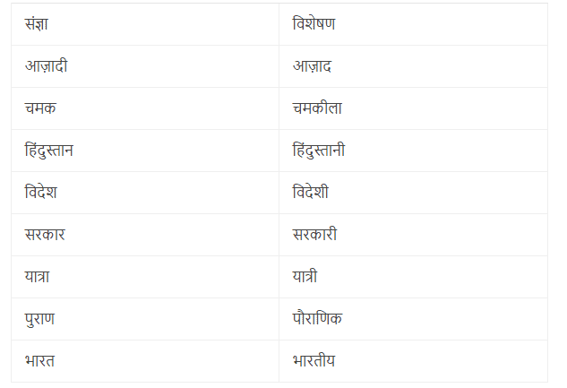 NCERT Solutions for Class 11 Hindi Aroh - Jawaharlal Nehru