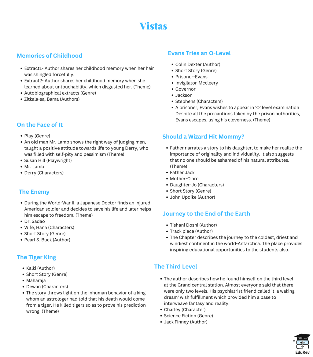 Mind Map: Vistas | English Class 12