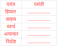 अन्याय के खिलाफ NCERT Solutions | Hindi Class 8