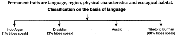 NCERT Solutions for Class 12 Sociology - Social Institutions: Continuity and Change
