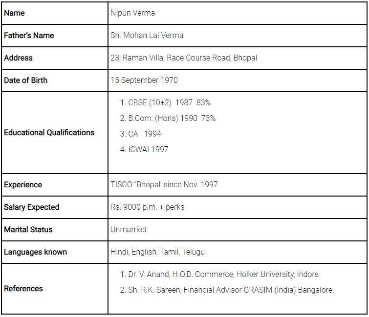 Solved Questions: Letter for Job Application | Class 11 English Grammar