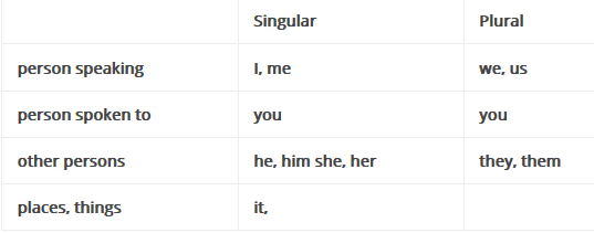 NCERT Solutions for Class 5 English Marigold Poem 1 - Malu Bhalu