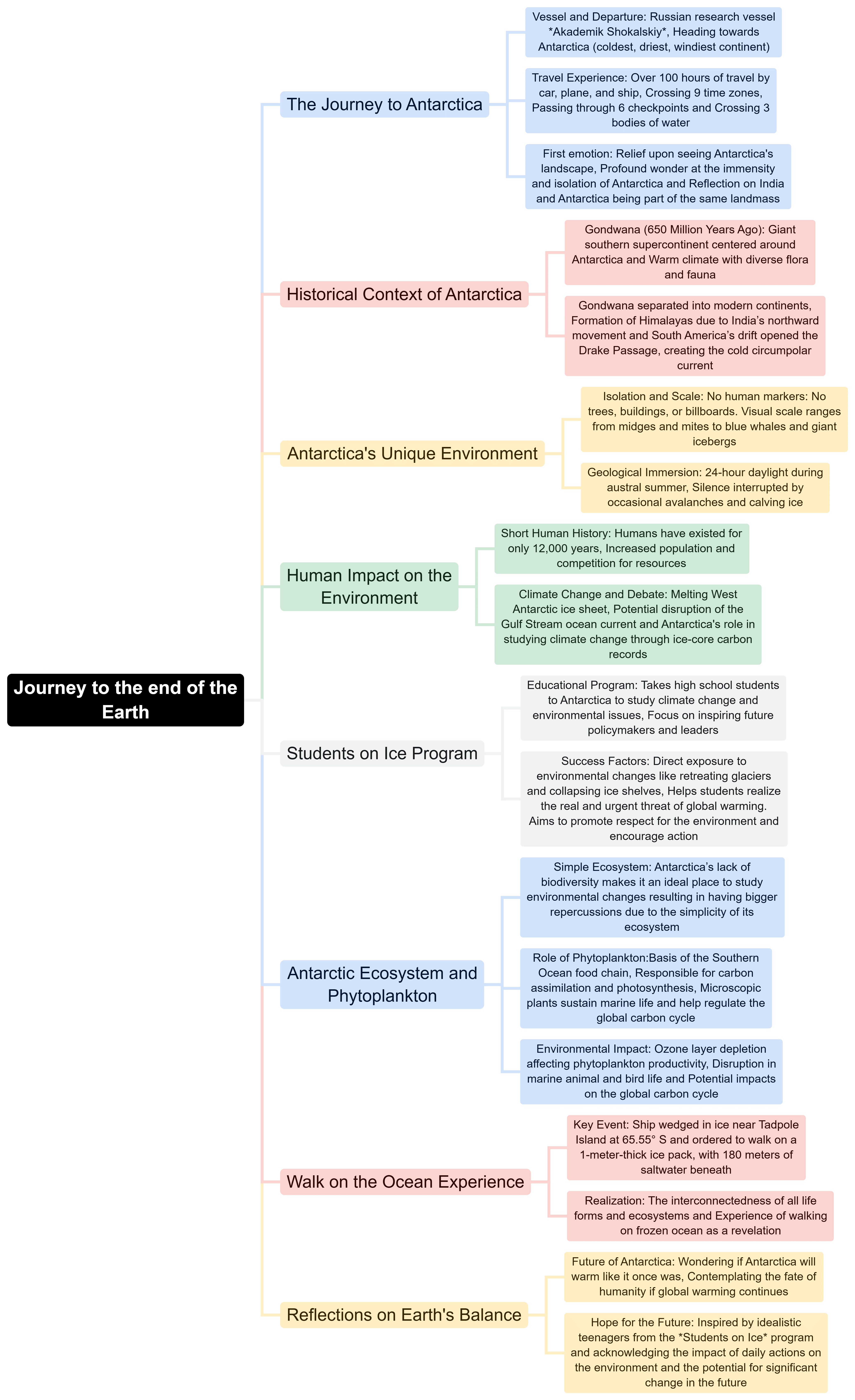 Mind Map: Journey To The End of The Earth | English Class 12
