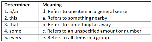Worksheet Solutions: Determiners | Class 11 English Grammar