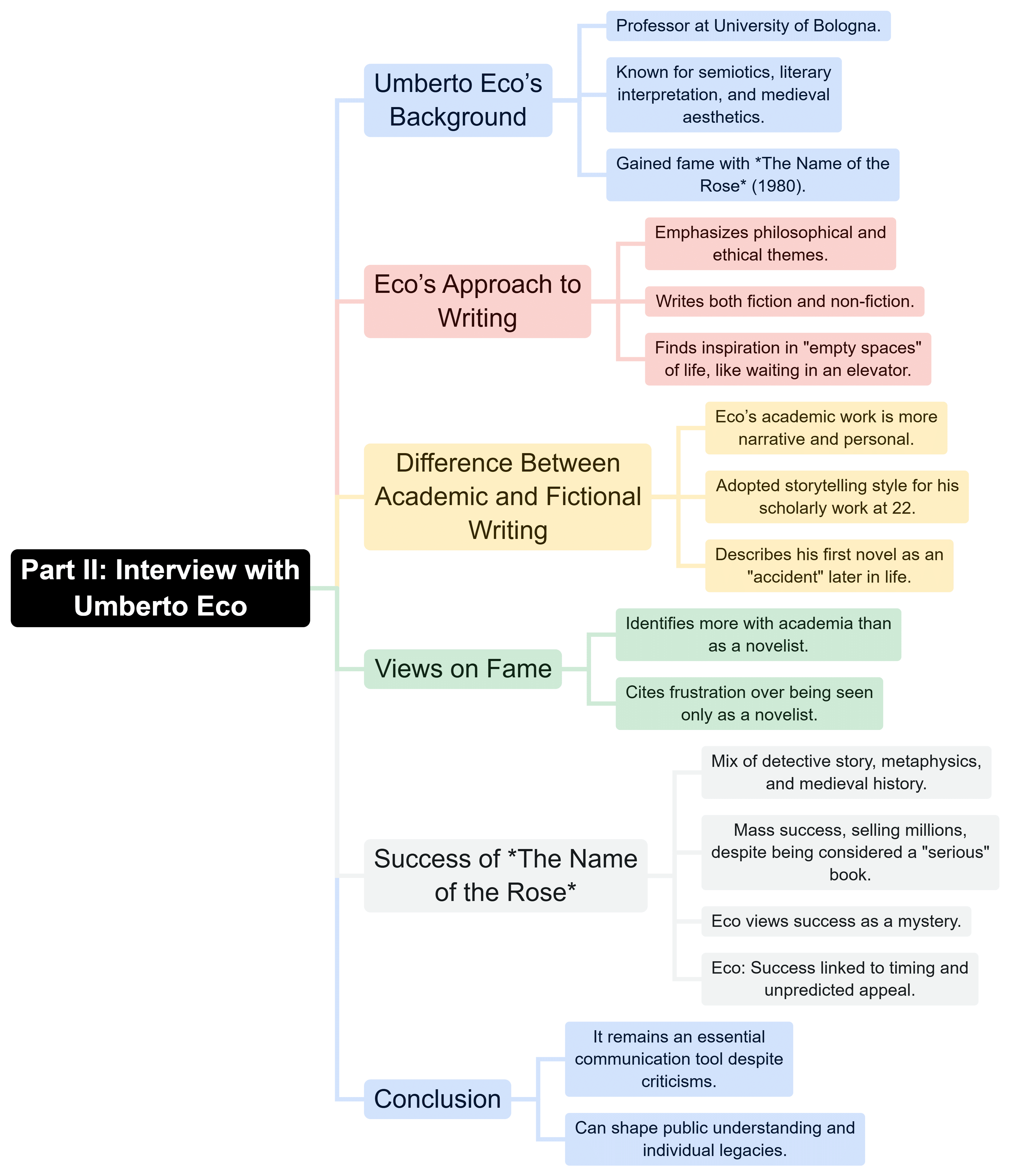 Mind Map: The Interview- 2 | English Class 12