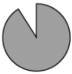 English: CBSE Sample Question Paper (2020-21) - 1 | Sample Papers for Class 12 Commerce