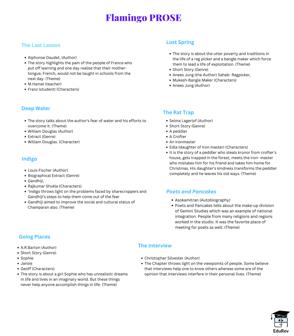 Mind Map: Flamingo PROSE | English Class 12