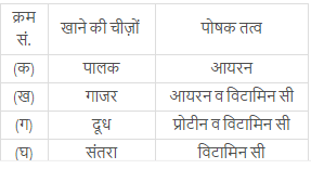 पाठ 8 - सस्ते का चककर, हिंदी, कक्षा - 8 NCERT Solutions | NCERT Textbooks & Solutions for Class 8