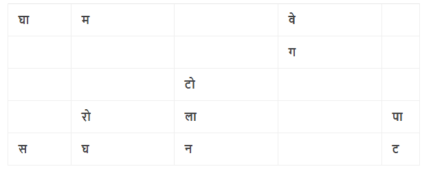 Choti - Si Hamari Nadi NCERT Solutions | Hindi Class 5