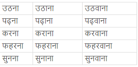 आषाढ़ का पहला दिन NCERT Solutions | Hindi Class 8