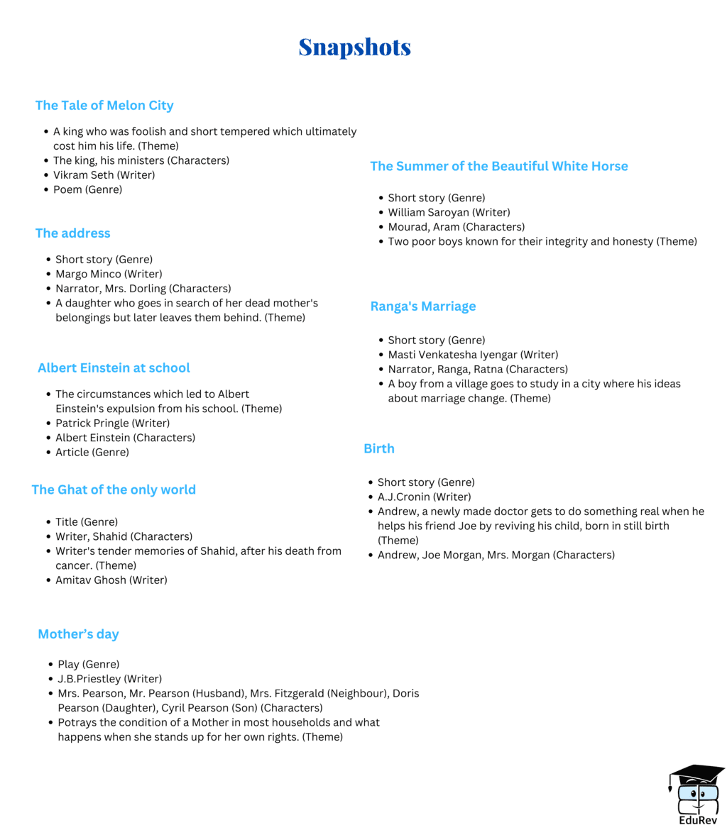 Mind Map: Snapshots | English Class 11