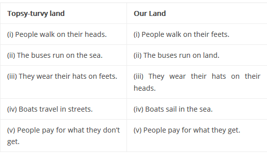NCERT Solutions for Class 5 English Marigold Poem 7 - Topsy Turvy Land