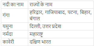 चिठियो में यूरोप NCERT Solutions | Hindi Class 8