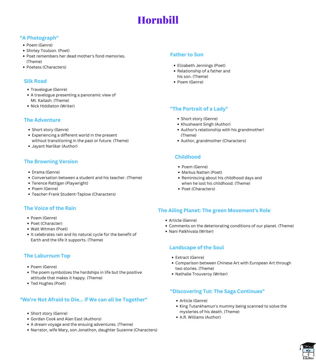 Mind Map: Hornbill | English Class 11