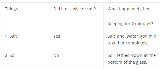 NCERT Solutions for Class 5 EVS Chapter 7 - Experiments with Water