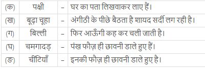दो गोरैया NCERT Solutions | Hindi Class 8