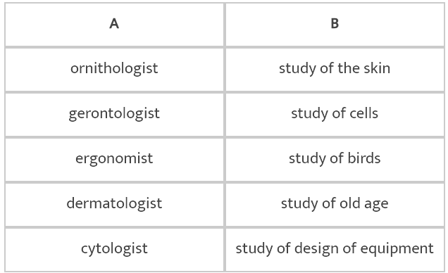 Pappachi’s Moth NCERT Solutions | Class 11 English Woven Words - Humanities/Arts